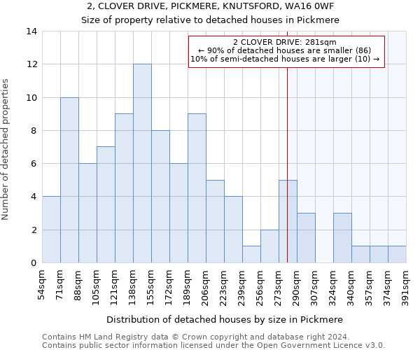 2, CLOVER DRIVE, PICKMERE, KNUTSFORD, WA16 0WF: Size of property relative to detached houses in Pickmere