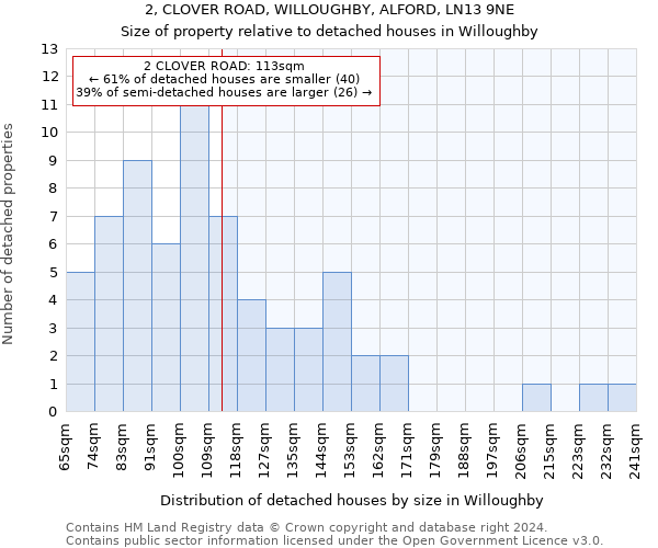 2, CLOVER ROAD, WILLOUGHBY, ALFORD, LN13 9NE: Size of property relative to detached houses in Willoughby