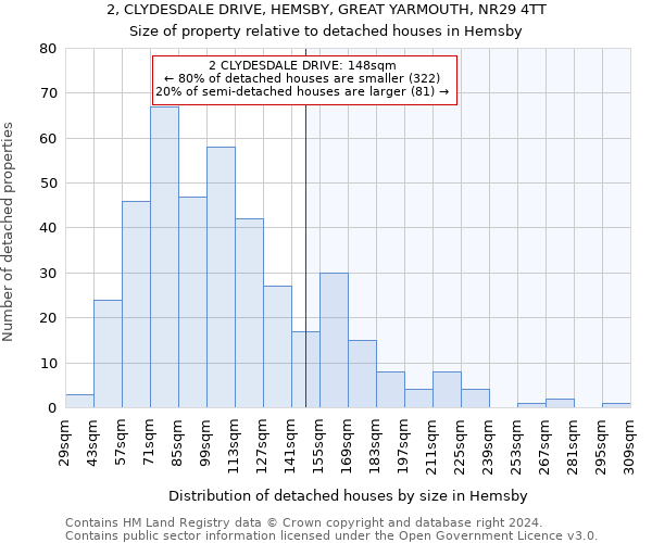 2, CLYDESDALE DRIVE, HEMSBY, GREAT YARMOUTH, NR29 4TT: Size of property relative to detached houses in Hemsby