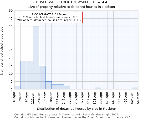 2, COACHGATES, FLOCKTON, WAKEFIELD, WF4 4TT: Size of property relative to detached houses in Flockton