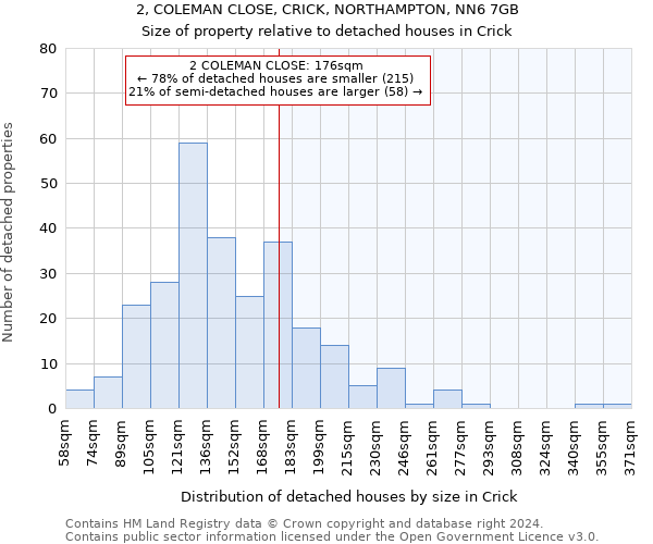 2, COLEMAN CLOSE, CRICK, NORTHAMPTON, NN6 7GB: Size of property relative to detached houses in Crick