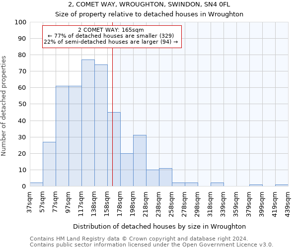 2, COMET WAY, WROUGHTON, SWINDON, SN4 0FL: Size of property relative to detached houses in Wroughton