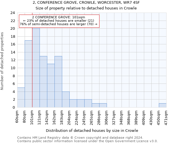 2, CONFERENCE GROVE, CROWLE, WORCESTER, WR7 4SF: Size of property relative to detached houses in Crowle