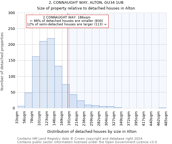 2, CONNAUGHT WAY, ALTON, GU34 1UB: Size of property relative to detached houses in Alton