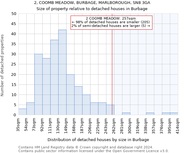 2, COOMB MEADOW, BURBAGE, MARLBOROUGH, SN8 3GA: Size of property relative to detached houses in Burbage