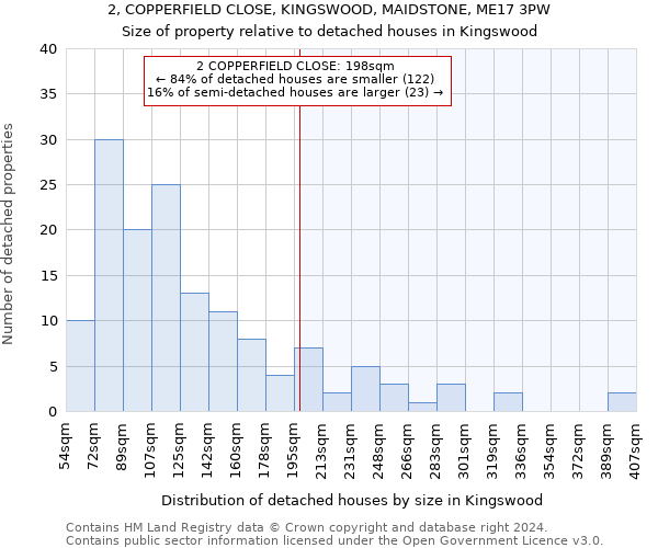 2, COPPERFIELD CLOSE, KINGSWOOD, MAIDSTONE, ME17 3PW: Size of property relative to detached houses in Kingswood