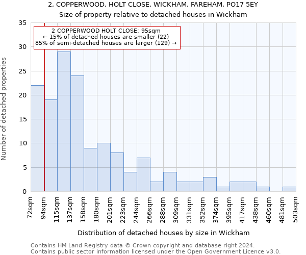 2, COPPERWOOD, HOLT CLOSE, WICKHAM, FAREHAM, PO17 5EY: Size of property relative to detached houses in Wickham