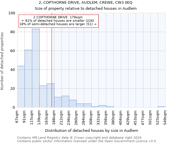 2, COPTHORNE DRIVE, AUDLEM, CREWE, CW3 0EQ: Size of property relative to detached houses in Audlem