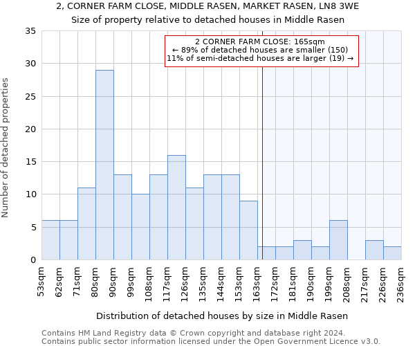 2, CORNER FARM CLOSE, MIDDLE RASEN, MARKET RASEN, LN8 3WE: Size of property relative to detached houses in Middle Rasen