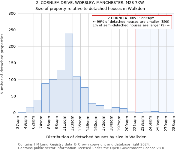 2, CORNLEA DRIVE, WORSLEY, MANCHESTER, M28 7XW: Size of property relative to detached houses in Walkden