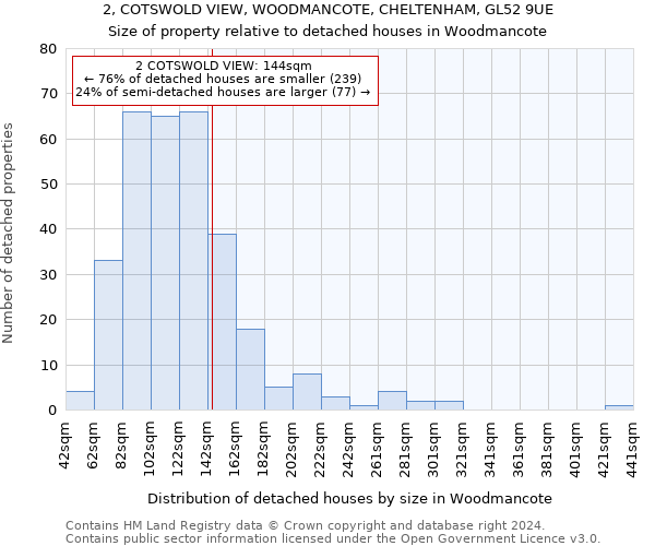 2, COTSWOLD VIEW, WOODMANCOTE, CHELTENHAM, GL52 9UE: Size of property relative to detached houses in Woodmancote