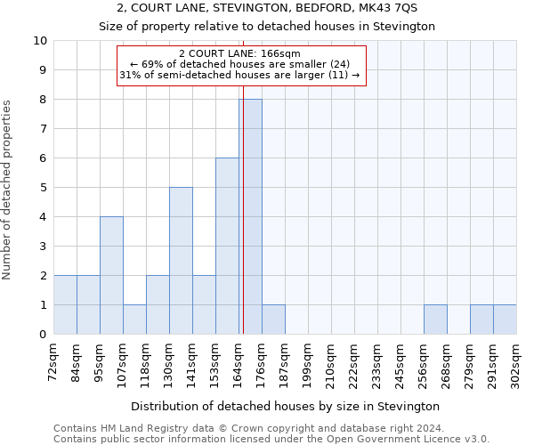 2, COURT LANE, STEVINGTON, BEDFORD, MK43 7QS: Size of property relative to detached houses in Stevington