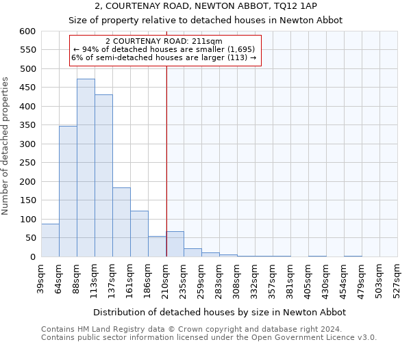 2, COURTENAY ROAD, NEWTON ABBOT, TQ12 1AP: Size of property relative to detached houses in Newton Abbot