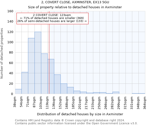 2, COVERT CLOSE, AXMINSTER, EX13 5GU: Size of property relative to detached houses in Axminster