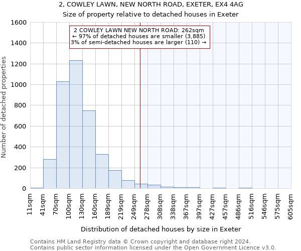 2, COWLEY LAWN, NEW NORTH ROAD, EXETER, EX4 4AG: Size of property relative to detached houses in Exeter