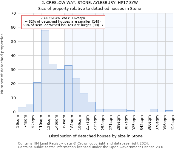 2, CRESLOW WAY, STONE, AYLESBURY, HP17 8YW: Size of property relative to detached houses in Stone