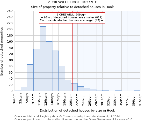 2, CRESWELL, HOOK, RG27 9TG: Size of property relative to detached houses in Hook