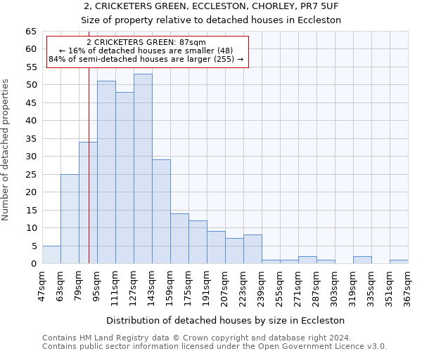 2, CRICKETERS GREEN, ECCLESTON, CHORLEY, PR7 5UF: Size of property relative to detached houses in Eccleston