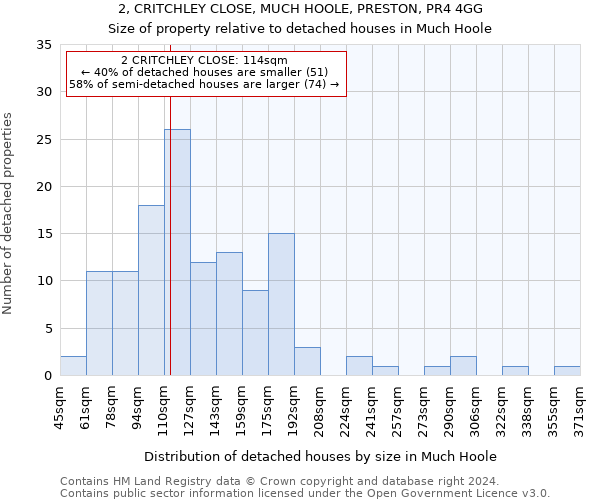 2, CRITCHLEY CLOSE, MUCH HOOLE, PRESTON, PR4 4GG: Size of property relative to detached houses in Much Hoole