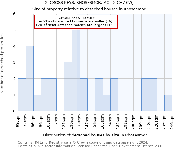 2, CROSS KEYS, RHOSESMOR, MOLD, CH7 6WJ: Size of property relative to detached houses in Rhosesmor