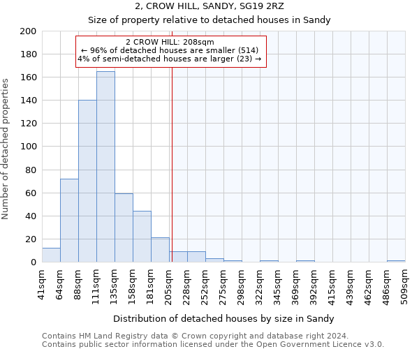 2, CROW HILL, SANDY, SG19 2RZ: Size of property relative to detached houses in Sandy