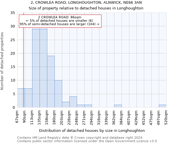 2, CROWLEA ROAD, LONGHOUGHTON, ALNWICK, NE66 3AN: Size of property relative to detached houses in Longhoughton