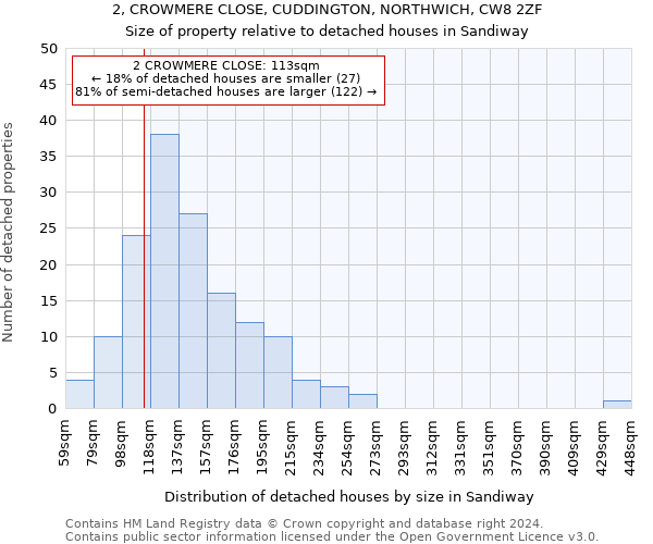 2, CROWMERE CLOSE, CUDDINGTON, NORTHWICH, CW8 2ZF: Size of property relative to detached houses in Sandiway