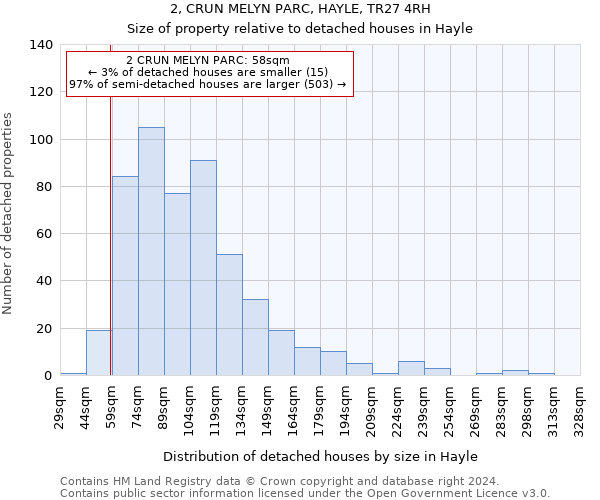 2, CRUN MELYN PARC, HAYLE, TR27 4RH: Size of property relative to detached houses in Hayle