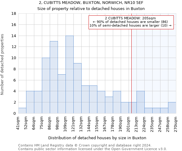 2, CUBITTS MEADOW, BUXTON, NORWICH, NR10 5EF: Size of property relative to detached houses in Buxton