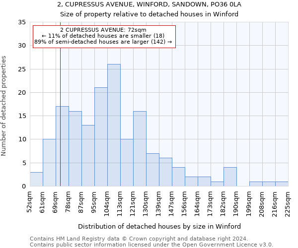 2, CUPRESSUS AVENUE, WINFORD, SANDOWN, PO36 0LA: Size of property relative to detached houses in Winford