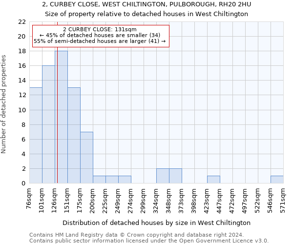 2, CURBEY CLOSE, WEST CHILTINGTON, PULBOROUGH, RH20 2HU: Size of property relative to detached houses in West Chiltington