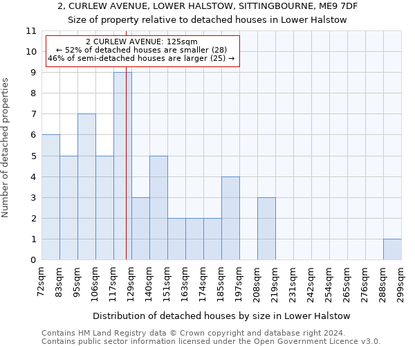 2, CURLEW AVENUE, LOWER HALSTOW, SITTINGBOURNE, ME9 7DF: Size of property relative to detached houses in Lower Halstow