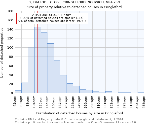 2, DAFFODIL CLOSE, CRINGLEFORD, NORWICH, NR4 7SN: Size of property relative to detached houses in Cringleford