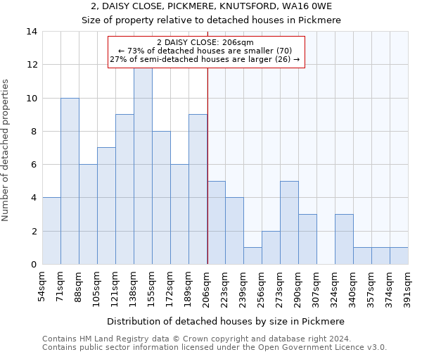 2, DAISY CLOSE, PICKMERE, KNUTSFORD, WA16 0WE: Size of property relative to detached houses in Pickmere