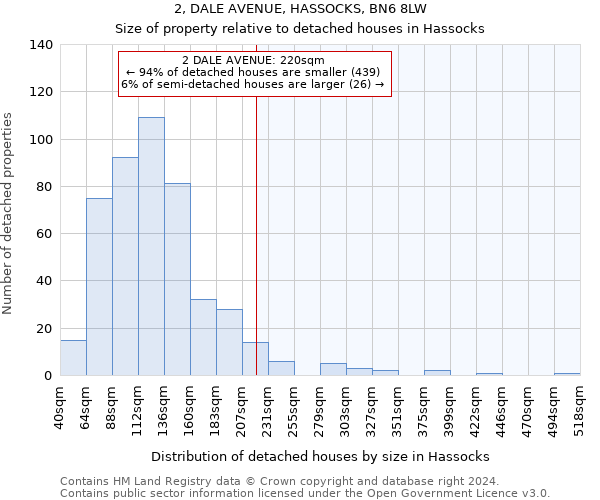 2, DALE AVENUE, HASSOCKS, BN6 8LW: Size of property relative to detached houses in Hassocks