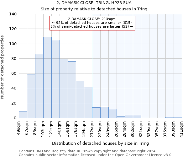 2, DAMASK CLOSE, TRING, HP23 5UA: Size of property relative to detached houses in Tring