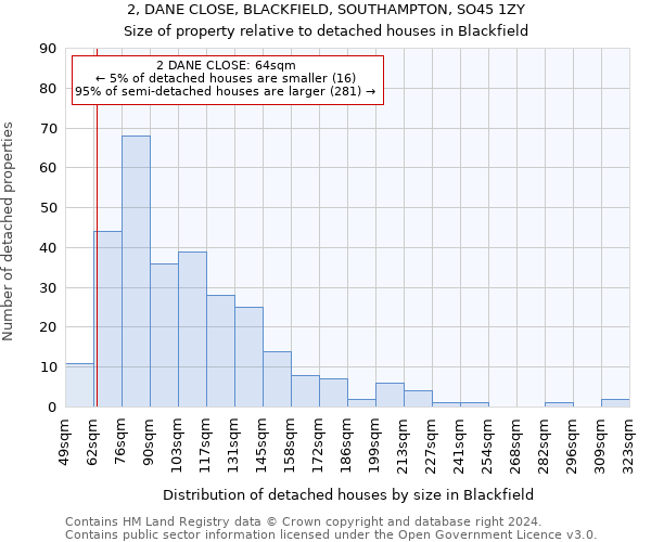 2, DANE CLOSE, BLACKFIELD, SOUTHAMPTON, SO45 1ZY: Size of property relative to detached houses in Blackfield