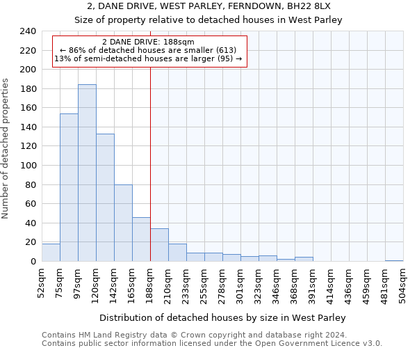 2, DANE DRIVE, WEST PARLEY, FERNDOWN, BH22 8LX: Size of property relative to detached houses in West Parley