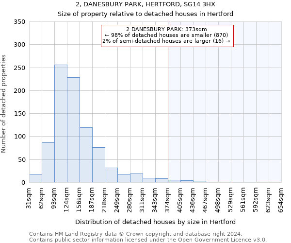 2, DANESBURY PARK, HERTFORD, SG14 3HX: Size of property relative to detached houses in Hertford