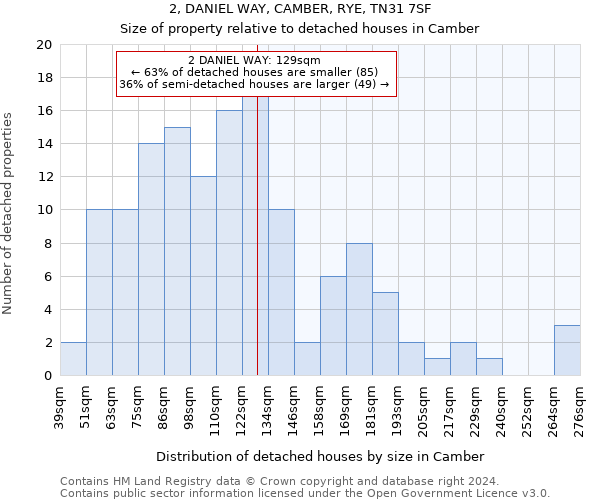 2, DANIEL WAY, CAMBER, RYE, TN31 7SF: Size of property relative to detached houses in Camber