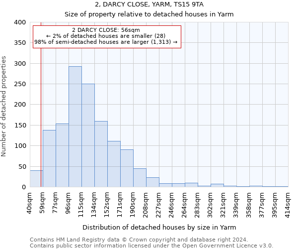 2, DARCY CLOSE, YARM, TS15 9TA: Size of property relative to detached houses in Yarm