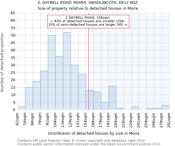 2, DAYBELL ROAD, MOIRA, SWADLINCOTE, DE12 6DZ: Size of property relative to detached houses in Moira