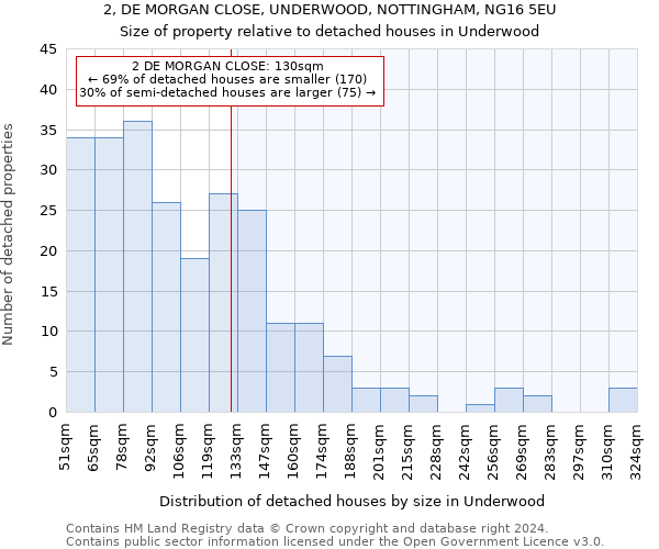 2, DE MORGAN CLOSE, UNDERWOOD, NOTTINGHAM, NG16 5EU: Size of property relative to detached houses in Underwood