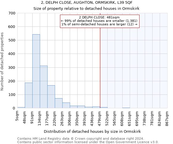 2, DELPH CLOSE, AUGHTON, ORMSKIRK, L39 5QF: Size of property relative to detached houses in Ormskirk