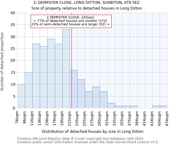 2, DEMPSTER CLOSE, LONG DITTON, SURBITON, KT6 5EZ: Size of property relative to detached houses in Long Ditton