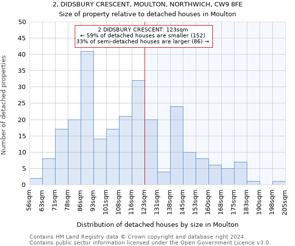 2, DIDSBURY CRESCENT, MOULTON, NORTHWICH, CW9 8FE: Size of property relative to detached houses in Moulton