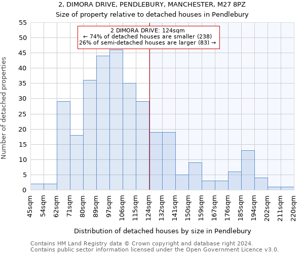 2, DIMORA DRIVE, PENDLEBURY, MANCHESTER, M27 8PZ: Size of property relative to detached houses in Pendlebury