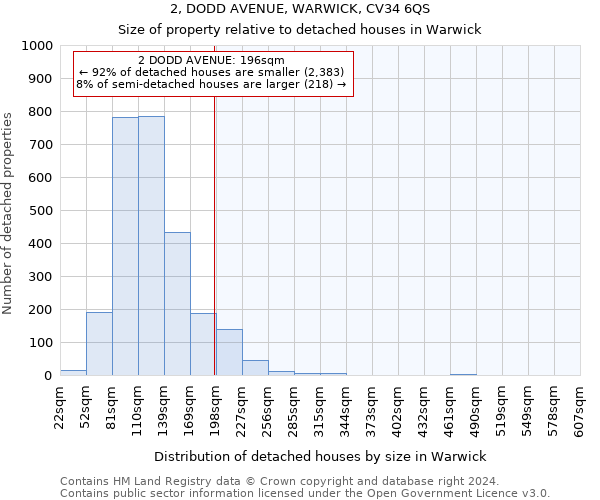 2, DODD AVENUE, WARWICK, CV34 6QS: Size of property relative to detached houses in Warwick