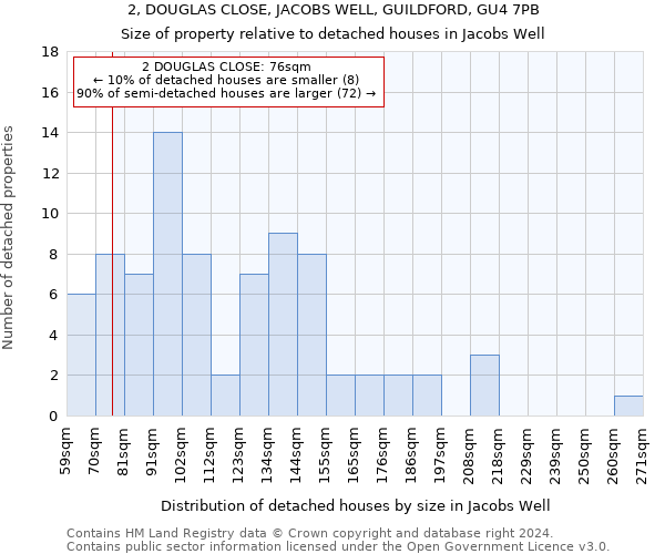 2, DOUGLAS CLOSE, JACOBS WELL, GUILDFORD, GU4 7PB: Size of property relative to detached houses in Jacobs Well