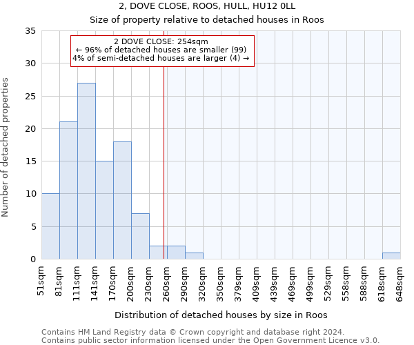 2, DOVE CLOSE, ROOS, HULL, HU12 0LL: Size of property relative to detached houses in Roos